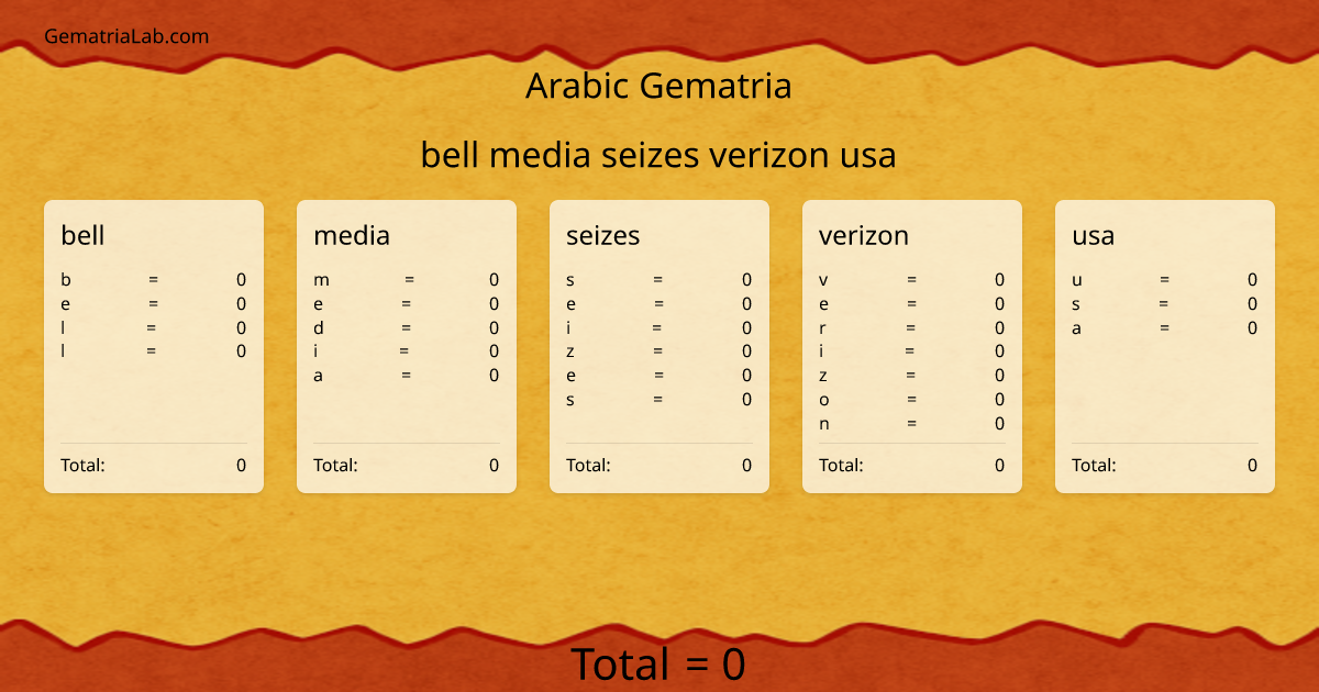 bell media seizes verizon usa in arabic Gematria